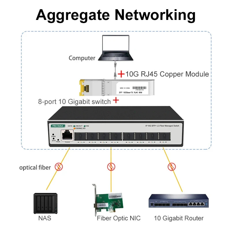 8-Port 10-Gigabit SFP+ L3 Managed Network Switch with DHCP Dynamic Routing VLAN Division And Port Aggregation Support