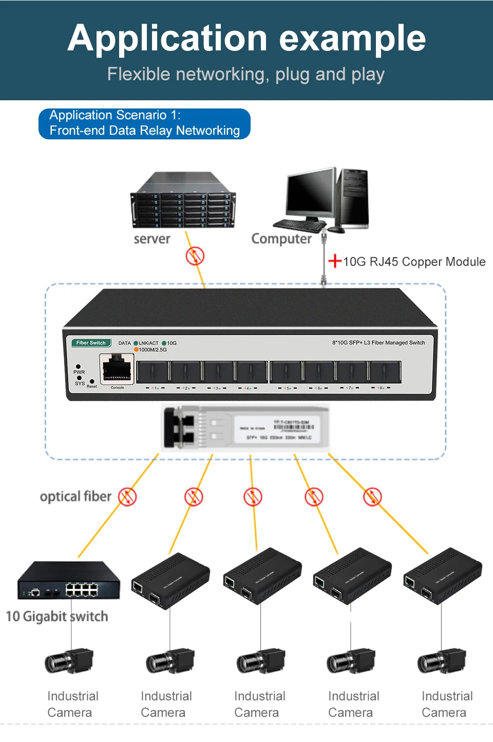 8-Port 10-Gigabit SFP+ L3 Managed Network Switch with DHCP Dynamic Routing VLAN Division And Port Aggregation Support