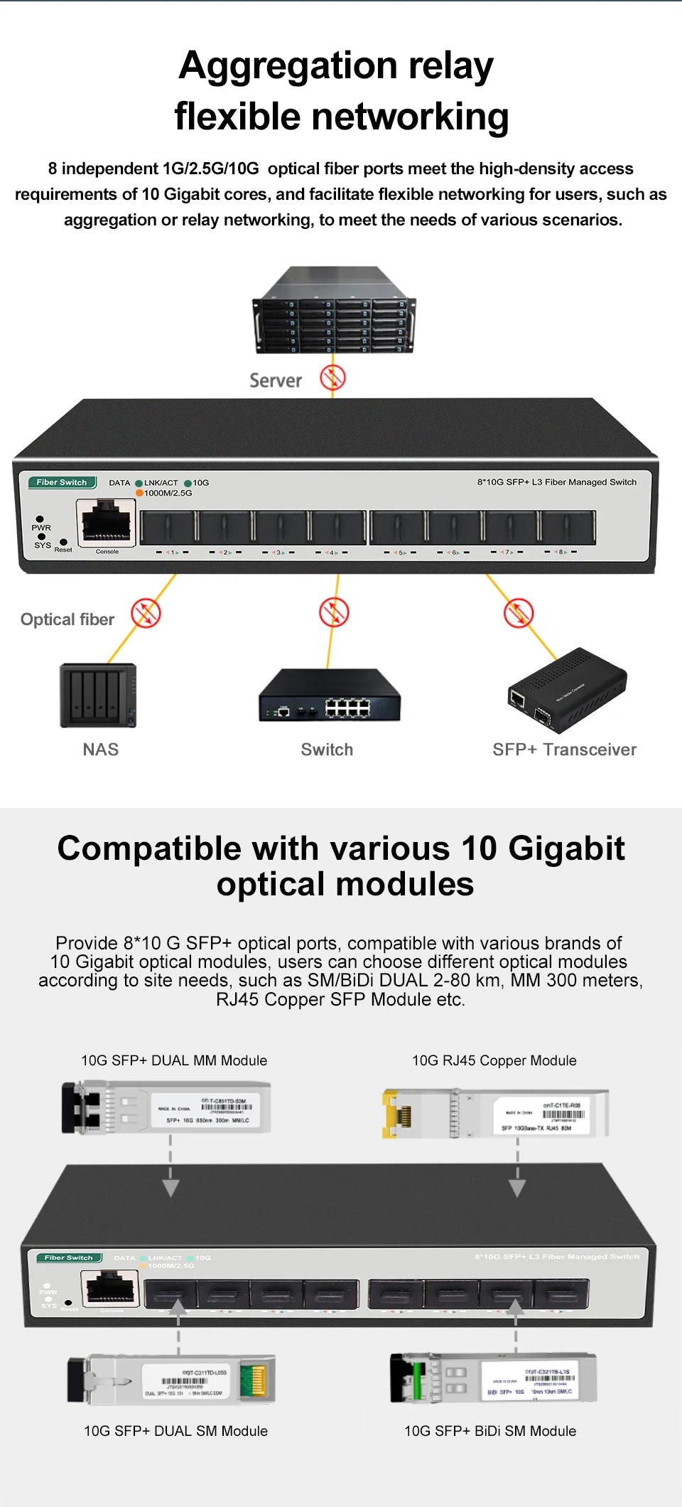 8-Port 10-Gigabit SFP+ L3 Managed Network Switch with DHCP Dynamic Routing VLAN Division And Port Aggregation Support