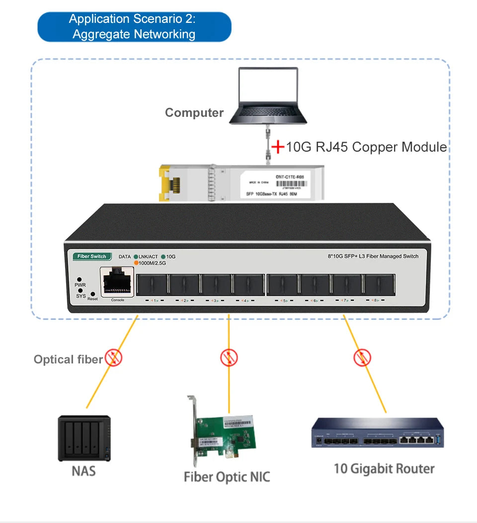 8-Port 10-Gigabit SFP+ L3 Managed Network Switch with DHCP Dynamic Routing VLAN Division And Port Aggregation Support